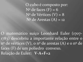 O cubo é composto por: Nº de faces (F) = 6       Nº de Vértices (V) = 8        Nº de Arestas (A) = 12O matemático suíço LeonhardEuler (1707-1783) descobriu a importante relação entre o nº de vértices (V), o nº de arestas (A) e o nº de faces (F) de um poliedro  convexo. Relação de Euler:   V-A+F=2