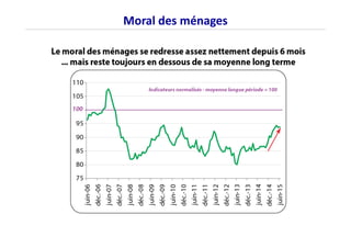 Moral des ménages
 