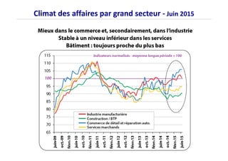 Climat des affaires par grand secteur - Juin 2015
 