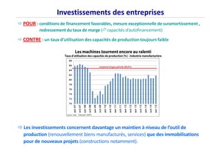Investissements des entreprises
POUR : conditions de financement favorables, mesure exceptionnelle de suramortissement ,
redressement du taux de marge ( capacités d’autofinancement)
CONTRE : un taux d’utilisation des capacités de production toujours faible
Les investissements concernent davantage un maintien à niveau de l’outil de
production (renouvellement biens manufacturés, services) que des immobilisations
pour de nouveaux projets (constructions notamment).
 