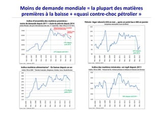 Moins de demande mondiale = la plupart des matières
premières à la baisse + «quasi contre-choc pétrolier »
 