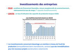 Investissements des entreprises
POUR : conditions de financement favorables, mesure exceptionnelle de suramortissement ,
r...