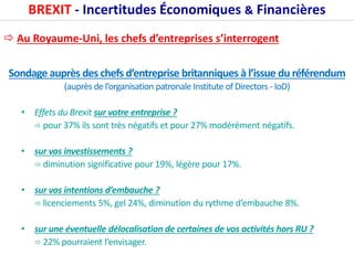 BREXIT - Incertitudes Économiques & Financières
 Au Royaume-Uni, les chefs d’entreprises s’interrogent
Sondage auprès des chefs d’entreprise britanniques à l’issue du référendum
(auprès de l’organisation patronale Institute of Directors - IoD)
• Effets du Brexit sur votre entreprise ?
 pour 37% ils sont très négatifs et pour 27% modérément négatifs.
• sur vos investissements ?
 diminution significative pour 19%, légère pour 17%.
• sur vos intentions d’embauche ?
 licenciements 5%, gel 24%, diminution du rythme d’embauche 8%.
• sur une éventuelle délocalisation de certaines de vos activités hors RU ?
 22% pourraient l’envisager.
 