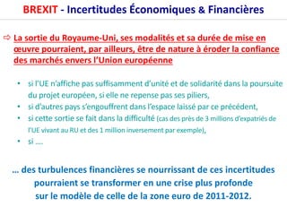 BREXIT - Incertitudes Économiques & Financières
 La sortie du Royaume-Uni, ses modalités et sa durée de mise en
œuvre pourraient, par ailleurs, être de nature à éroder la confiance
des marchés envers l’Union européenne
• si l’UE n’affiche pas suffisamment d’unité et de solidarité dans la poursuite
du projet européen, si elle ne repense pas ses piliers,
• si d’autres pays s’engouffrent dans l’espace laissé par ce précédent,
• si cette sortie se fait dans la difficulté (cas des près de 3 millions d’expatriés de
l’UE vivant au RU et des 1 million inversement par exemple),
• si ….
… des turbulences financières se nourrissant de ces incertitudes
pourraient se transformer en une crise plus profonde
sur le modèle de celle de la zone euro de 2011-2012.
 