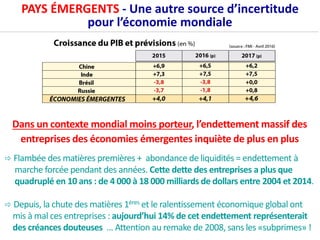 PAYS ÉMERGENTS - Une autre source d’incertitude
pour l’économie mondiale
Dans un contexte mondial moins porteur, l’endettement massif des
entreprises des économies émergentes inquiète de plus en plus
 Flambée des matières premières + abondance de liquidités = endettement à
marche forcée pendant des années. Cette dette des entreprises a plus que
quadruplé en 10 ans : de 4 000 à 18 000 milliards de dollars entre 2004 et 2014.
 Depuis, la chute des matières 1ères et le ralentissement économique global ont
mis à mal ces entreprises : aujourd’hui 14% de cet endettement représenterait
des créances douteuses … Attention au remake de 2008, sans les «subprimes» !
 