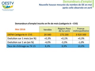 Demandeurs d’emploi
Nouvelle hausse mesurée du nombre de DE en mai
après celle observée en avril
Demandeurs d’emploi inscrits en fin de mois (catégorie A – CVS)
 