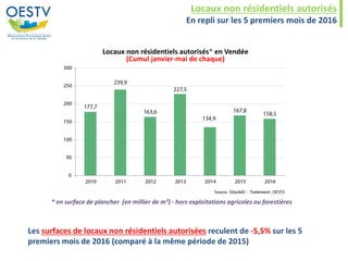 Locaux non résidentiels autorisés
En repli sur les 5 premiers mois de 2016
Locaux non résidentiels autorisés* en Vendée
(Cumul janvier-mai de chaque)
* en surface de plancher (en millier de m²) - hors exploitations agricoles ou forestières
Les surfaces de locaux non résidentiels autorisées reculent de -5,5% sur les 5
premiers mois de 2016 (comparé à la même période de 2015)
 