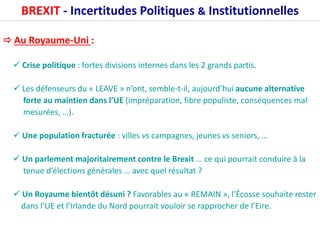 BREXIT - Incertitudes Politiques & Institutionnelles
 Au Royaume-Uni :
 Crise politique : fortes divisions internes dans les 2 grands partis.
 Les défenseurs du « LEAVE » n’ont, semble-t-il, aujourd’hui aucune alternative
forte au maintien dans l’UE (impréparation, fibre populiste, conséquences mal
mesurées, …).
 Une population fracturée : villes vs campagnes, jeunes vs seniors, …
 Un parlement majoritairement contre le Brexit … ce qui pourrait conduire à la
tenue d’élections générales … avec quel résultat ?
 Un Royaume bientôt désuni ? Favorables au « REMAIN », l’Écosse souhaite rester
dans l’UE et l’Irlande du Nord pourrait vouloir se rapprocher de l’Eire.
 