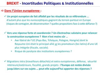BREXIT - Incertitudes Politiques & Institutionnelles
 Dans l’Union européenne :
 Un projet européen de fait affaibli par les résultats de ce référendum …
d’autant plus que les eurosceptiques gagnent du terrain partout en Europe
(risques de contagion, de déconstruction ? quelles propositions face à cette défiance ?)
 Vers une réponse forte et coordonnée ? Un électrochoc salutaire pour relancer
la construction européenne ? Rien n’est moins sûr …
• Axe libéral de l’UE (Pays-Bas, Tchéquie, Pologne, Hongrie) dont le
Royaume-Uni était le principal allié vs les promoteurs (les latins) d’une UE
plus intégrée (fiscale, sociale).
• Risque de paralysie des institutions européennes ?
 Migrations intra (travailleurs détachés) et extra européennes, défense, sécurité
intérieure/extérieure, fiscalité, grands projets : l’Europe est restée divisée
jusqu’alors sur ces sujets … peut-elle aujourd’hui apporter des réponses ?
 