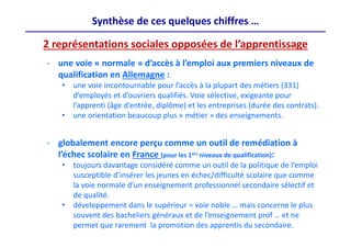 Synthèse de ces quelques chiffres …
2 représentations sociales opposées de l’apprentissage
‐ une voie « normale » d’accès à l’emploi aux premiers niveaux de 
qualification en Allemagne : 
• une voie incontournable pour l’accès à la plupart des métiers (331) 
d’employés et d’ouvriers qualifiés. Voie sélective, exigeante pour 
l’apprenti (âge d’entrée, diplôme) et les entreprises (durée des contrats).
• une orientation beaucoup plus « métier » des enseignements. 
‐ globalement encore perçu comme un outil de remédiation à 
l’échec scolaire en France (pour les 1ers niveaux de qualification):
• toujours davantage considéré comme un outil de la politique de l’emploi 
susceptible d’insérer les jeunes en échec/difficulté scolaire que comme 
la voie normale d’un enseignement professionnel secondaire sélectif et 
de qualité.
• développement dans le supérieur = voie noble … mais concerne le plus 
souvent des bacheliers généraux et de l’enseignement prof … et ne 
permet que rarement  la promotion des apprentis du secondaire.
 