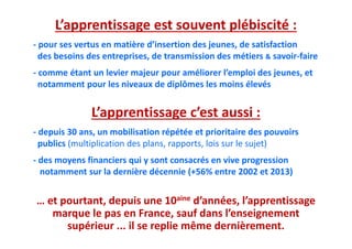 L’apprentissage est souvent plébiscité :
‐ pour ses vertus en matière d’insertion des jeunes, de satisfaction 
des besoins des entreprises, de transmission des métiers & savoir‐faire
‐ comme étant un levier majeur pour améliorer l’emploi des jeunes, et 
notamment pour les niveaux de diplômes les moins élevés
L’apprentissage c’est aussi :
‐ depuis 30 ans, un mobilisation répétée et prioritaire des pouvoirs 
publics (multiplication des plans, rapports, lois sur le sujet)    
‐ des moyens financiers qui y sont consacrés en vive progression 
notamment sur la dernière décennie (+56% entre 2002 et 2013)
… et pourtant, depuis une 10aine d’années, l’apprentissage 
marque le pas en France, sauf dans l’enseignement 
supérieur ... il se replie même dernièrement.
 