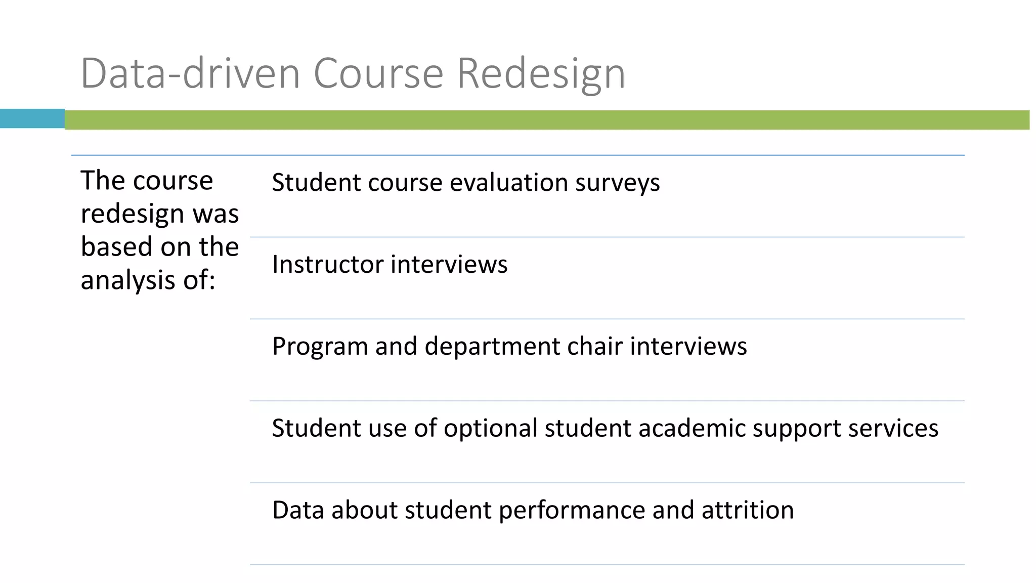 Data-driven Course Redesign
The course
redesign was
based on the
analysis of:
Student course evaluation surveys
Instructor interviews
Program and department chair interviews
Student use of optional student academic support services
Data about student performance and attrition
 