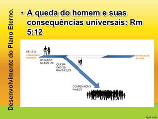 Desenvolvimento do Plano Eterno.

• A queda do homem e suas
consequências universais: Rm
5:12

 