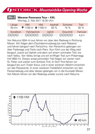 -Mountainbike-Opening-Woche
Mo 2 	 Meraner Panorama Tour – XXL
          Montag, 2. Mai 2011 (9.30 Uhr)
  Länge         HM       HM          Asphalt     Schotter      Trail
  45 km        1100 m  1100 m       55 %        15 %        30 %
  Kondition      Fahrtechnik       Uphill        Downhill     Fahrzeit
                                                               4,5 h
Von Naturns (554 m) aus fahren wir über den Radweg in Richtung
Meran. Wir folgen dem Etschdammradweg bis nach Rabland
und fahren bergauf nach Partschins. Von Partschins gelangen wir
über Feldwege und Trails nach Plars. Nun führt uns der Weg steil
bergauf, zuerst auf Aphalt und dann auf einem schmalen Trail, bis
nach Vellau. Von Vellau bringt uns ein kniffliger Trail zum Pirbamegg
Hof (850 m). Diesen anspruchsvollen Trail folgen wir weiter nach
St. Peter und weiter zum Schloss Tirol. In Dorf Tirol fahren wir
bergauf bis zum Tiroler Kreuz und in einer schönen Abfahrt erreichen
wir das Passeiertal. In einer weiteren Trailabfahrt erreichen wir den
Passerradweg und über diesen gelangen wir in die Kurstadt Meran.
Von Meran fahren wir den Radweg wieder zurück nach Naturns.




      1100 HM




                                                             45 km


                                                                         37
 