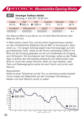 -Mountainbike-Opening-Woche
     Di 1 	 Vinschger Trailtour (leicht)
            Dienstag, 3. Mai 2011 (9.30 Uhr)
      Länge         HM      HM             Asphalt   Schotter      Trail
      54 km        800 m  1300 m          15 %      25 %        60 %
      Kondition     Fahrtechnik      Uphill          Downhill    Fahrzeit
                                                                   4h
 Von Naturns (554 m) aus fahren wir mit dem Bike-Shuttle bis nach
 Mals (ca. 40 min).
 In Mals startet unsere Tour und als ersten Augenschmaus werden
 wir das mittelalterliche Städtchen Glurns (907 m) durchqueren. Nach
 einem ca. 1 km langen Aufstieg beginnt das Fahrvergnügen auf sehr
 gut befahrbaren Trails. Vorbei an der Ruine Lichtenberg (1040 m) mit
 Blick auf die Churburg gelangen wir bis zum Suldenbach am Eingang
 zum Stilfserjoch. Wir durchqueren den Vinschgau vorbei an den Prader
 Seen und biken den Sonnenberg entlang bis zum Marmordorf Laas
 (870 m). Durch die Laaser Schlucht biken wir nach Goldrain, über
 Trails und Waalwege gehts weiter bis nach Tarsch und zurück nach
 Naturns.
 Besonderheit:
 Sollte es einen Teilnehmer auf der Tour zu schwierig werden besteht
 immer wieder die Möglichkeit auf den Vinschger Fahrradweg zu
 bleiben und nach Naturns zurück zu radeln.




         800 HM


                                                                 54 km


38
 