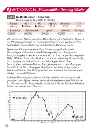 -Mountainbike-Opening-Woche
     Do 1 	Südtirols Süden – Seen Tour
           Donnerstag, 5. Mai 2011 (9.30 Uhr)
      Länge      HM          HM        Asphalt   Schotter      Trail
      45 km     550 m  550 m          70 %      20 %        10 %
      Kondition    Fahrtechnik      Uphill       Downhill     Fahrzeit
                                                                4h

 Wir fahren von Naturns mit dem Bike-Shuttle nach Terlan (ca. 25 min.),
 der Weinbaugemeinde mit dem berühmten Terlaner Weißwein. Von
 Terlan (248 m) aus starten wir mit den Bikes Richtung Bozen.
 Die ersten Kilometer unserer Tour führen uns großteils durch
 Obstanlagen, auf asphaltierten Feldwegen bis nach Frangart. In
 Frangart angekommen, erwartet uns ein ca. 4 km langer Anstieg nach
 Girlan (434 m). Girlan, das Dorf am bekannten Wienberg Schreckbichl,
 durchqueren wir und fahren in den Montiggler Wald. Über
 Forststraßen und einen kleinen Trail gelangen wir zu den Montiggler
 Seen (519 m). Vom Montiggler See fahren wir über einen weiteren
 Trail zum Kalterer See. Dort genießen wir das herrliche Panorama und
 stärken uns nach Belieben.
 Auf dem Rückweg durchfahren wir das malerische Lavasontal und
 gelangen nach Eppan. Weiter geht’s durch die bekannten Weindörfer
 St. Michael und St. Pauls wieder zurück nach Terlan. Mit dem Kleinbus
 fahren wir wieder nach Naturns.



         550 HM




                                                             45 km

42
 