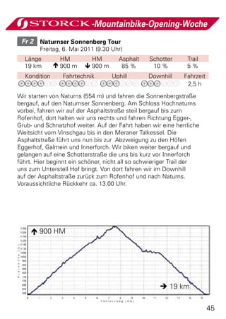 -Mountainbike-Opening-Woche
 Fr 2 	 Naturnser Sonnenberg Tour
        Freitag, 6. Mai 2011 (9.30 Uhr)
  Länge         HM        HM         Asphalt    Schotter      Trail
  19 km        900 m    900 m       85 %       10 %         5%
  Kondition     Fahrtechnik        Uphill       Downhill     Fahrzeit
                                                              2,5 h
Wir starten von Naturns (554 m) und fahren die Sonnenbergstraße
bergauf, auf den Naturnser Sonnenberg. Am Schloss Hochnaturns
vorbei, fahren wir auf der Asphaltstraße steil bergauf bis zum
Rofenhof, dort halten wir uns rechts und fahren Richtung Egger-,
Grub- und Schnatzhof weiter. Auf der Fahrt haben wir eine herrliche
Weitsicht vom Vinschgau bis in den Meraner Talkessel. Die
Asphaltstraße führt uns nun bis zur Abzweigung zu den Höfen
Eggerhof, Galmein und Innerforch. Wir biken weiter bergauf und
gelangen auf eine Schotterstraße die uns bis kurz vor Innerforch
führt. Hier beginnt ein schöner, nicht all so schwieriger Trail der
uns zum Unterstell Hof bringt. Von dort fahren wir im Downhill
auf der Asphaltstraße zurück zum Rofenhof und nach Naturns.
Voraussichtliche Rückkehr ca. 13.00 Uhr.




      900 HM




                                                     19 km


                                                                        45
 