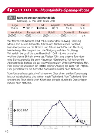 -Mountainbike-Opening-Woche
     Sa 1 	 Nörderbergtour mit Rundblick
           Samstag, 7. Mai 2011 (9.30 Uhr)
      Länge         HM        HM        Asphalt   Schotter      Trail
      25 km        600 m    600 m      80 %      15 %         5%
      Kondition     Fahrtechnik       Uphill      Downhill     Fahrzeit
                                                                 3h
 Wir fahren von Naturns (554 m) aus über den Radweg Richtung
 Meran. Die ersten Kilometer führen uns flach bis nach Rabland,
 hier überqueren wir die Brücke und fahren nach Plaus in Richtung
 Nörderberg. Hier beginnt nun die Steigung auf den Pirchberg.
 Wir radeln bergauf bis zum Brandhof (1044 m), wo uns eine
 wohlverdiente Einkehr erwartet. Weiter führt uns unsere Tour über
 eine Schotterstraße bis zum Naturnser Nörderberg. Wir fahren die
 Asphaltstraße bergab bis zur Abzweigung zum Unterschwarzplatz Hof.
 Hier erwartet uns noch ein letzter kleiner Anstieg bis zum Hof (740 m).
 Hier genießen wir die herrliche Aussicht hinunter nach Naturns.
 Vom Unterschwarzplatz Hof fahren wir über einen steilen Karrenweg
 bis zur Waldschenke und weiter nach Tschirland. Von Tschirland führt
 uns unsere Tour, die letzten Kilometer bergab, durch die Obstanlagen
 zurück nach Naturns.




         600 HM


                                                              25 km


46
 