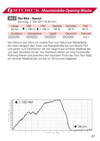 -Mountainbike-Opening-Woche
 Sa 2 	 Ötzi Bike – Spezial
        Samstag, 7. Mai 2011 (9.30 Uhr)
  Länge          HM        HM         Asphalt   Schotter      Trail
  34 km        1.100 m  1.100 m      40 %      20 %        40 %
  Kondition      Fahrtechnik        Uphill      Downhill    Fahrzeit
                                                             3,5 h
Von Naturns aus führt uns unsere Tour zum Naturnser Nörderberg.
Wir biken bergauf über Trails und Asphaltstraße bis zum Brand- Hof
und weiter zum Feichterhof. Ab hier beginnt ein schöner Waldtrail der
uns nach Aschbach bringt. Von Aschbach fahren wir eine Forststraße
Richtung Meran und erreichen den höchsten Punkt der Tour. Nun folgt
ein schöner Waldtrail der uns bis ins Tal hinunter begleitet.




       1.100 HM




                                                       34 km


                                                                       47
 