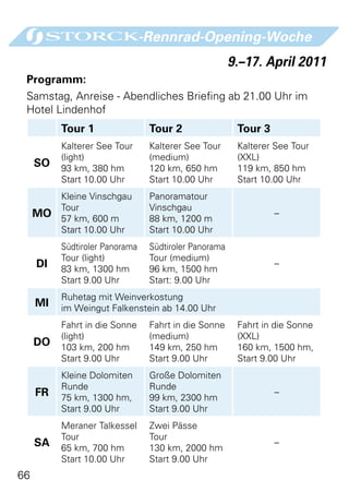 -Rennrad-Opening-Woche
                                                       9.–17. April 2011
 Programm:
 Samstag, Anreise - Abendliches Briefing ab 21.00 Uhr im
 Hotel Lindenhof
          Tour 1                 Tour 2                 Tour 3
          Kalterer See Tour      Kalterer See Tour      Kalterer See Tour
          (light)                (medium)               (XXL)
     SO   93 km, 380 hm          120 km, 650 hm         119 km, 850 hm
          Start 10.00 Uhr        Start 10.00 Uhr        Start 10.00 Uhr
          Kleine Vinschgau       Panoramatour
          Tour                   Vinschgau
     MO   57 km, 600 m           88 km, 1200 m
                                                                 –
          Start 10.00 Uhr        Start 10.00 Uhr
          Südtiroler Panorama    Südtiroler Panorama
          Tour (light)           Tour (medium)
     DI   83 km, 1300 hm         96 km, 1500 hm
                                                                 –
          Start 9.00 Uhr         Start: 9.00 Uhr
          Ruhetag mit Weinverkostung
     MI   im Weingut Falkenstein ab 14.00 Uhr
          Fahrt in die Sonne     Fahrt in die Sonne     Fahrt in die Sonne
          (light)                (medium)               (XXL)
     DO   103 km, 200 hm         149 km, 250 hm         160 km, 1500 hm,
          Start 9.00 Uhr         Start 9.00 Uhr         Start 9.00 Uhr
          Kleine Dolomiten       Große Dolomiten
          Runde                  Runde
     FR   75 km, 1300 hm,        99 km, 2300 hm
                                                                 –
          Start 9.00 Uhr         Start 9.00 Uhr
          Meraner Talkessel      Zwei Pässe
          Tour                   Tour
     SA   65 km, 700 hm          130 km, 2000 hm
                                                                 –
          Start 10.00 Uhr        Start 9.00 Uhr
66
 