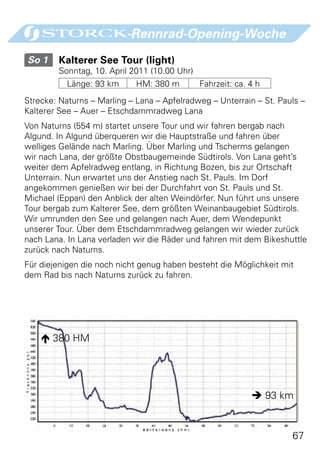 -Rennrad-Opening-Woche
So 1 	Kalterer See Tour (light)
        Sonntag, 10. April 2011 (10.00 Uhr)
           Länge: 93 km      HM: 380 m        Fahrzeit: ca. 4 h
Strecke: Naturns – Marling – Lana – Apfelradweg – Unterrain – St. Pauls –
Kalterer See – Auer – Etschdammradweg Lana
Von Naturns (554 m) startet unsere Tour und wir fahren bergab nach
Algund. In Algund überqueren wir die Hauptstraße und fahren über
welliges Gelände nach Marling. Über Marling und Tscherms gelangen
wir nach Lana, der größte Obstbaugemeinde Südtirols. Von Lana geht’s
weiter dem Apfelradweg entlang, in Richtung Bozen, bis zur Ortschaft
Unterrain. Nun erwartet uns der Anstieg nach St. Pauls. Im Dorf
angekommen genießen wir bei der Durchfahrt von St. Pauls und St.
Michael (Eppan) den Anblick der alten Weindörfer. Nun führt uns unsere
Tour bergab zum Kalterer See, dem größten Weinanbaugebiet Südtirols.
Wir umrunden den See und gelangen nach Auer, dem Wendepunkt
unserer Tour. Über dem Etschdammradweg gelangen wir wieder zurück
nach Lana. In Lana verladen wir die Räder und fahren mit dem Bikeshuttle
zurück nach Naturns.
Für diejenigen die noch nicht genug haben besteht die Möglichkeit mit
dem Rad bis nach Naturns zurück zu fahren.




     380 HM




                                                             93 km


                                                                     67
 