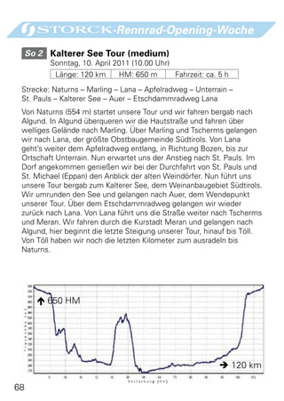 -Rennrad-Opening-Woche
     So 2 	Kalterer See Tour (medium)
          Sonntag, 10. April 2011 (10.00 Uhr)
           Länge: 120 km      HM: 650 m         Fahrzeit: ca. 5 h
 Strecke: Naturns – Marling – Lana – Apfelradweg – Unterrain –
 St. Pauls – Kalterer See – Auer – Etschdammradweg Lana
 Von Naturns (554 m) startet unsere Tour und wir fahren bergab nach
 Algund. In Algund überqueren wir die Hautstraße und fahren über
 welliges Gelände nach Marling. Über Marling und Tscherms gelangen
 wir nach Lana, der größte Obstbaugemeinde Südtirols. Von Lana
 geht’s weiter dem Apfelradweg entlang, in Richtung Bozen, bis zur
 Ortschaft Unterrain. Nun erwartet uns der Anstieg nach St. Pauls. Im
 Dorf angekommen genießen wir bei der Durchfahrt von St. Pauls und
 St. Michael (Eppan) den Anblick der alten Weindörfer. Nun führt uns
 unsere Tour bergab zum Kalterer See, dem Weinanbaugebiet Südtirols.
 Wir umrunden den See und gelangen nach Auer, dem Wendepunkt
 unserer Tour. Über dem Etschdammradweg gelangen wir wieder
 zurück nach Lana. Von Lana führt uns die Straße weiter nach Tscherms
 und Meran. Wir fahren durch die Kurstadt Meran und gelangen nach
 Algund, hier beginnt die letzte Steigung unserer Tour, hinauf bis Töll.
 Von Töll haben wir noch die letzten Kilometer zum ausradeln bis
 Naturns.




        650 HM




                                                              120 km

68
 