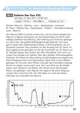 -Rennrad-Opening-Woche

 So 3 	Kalterer See Tour XXL
        Sonntag, 10. April 2011 (10.00 Uhr)
         Länge: 119 km     HM: 850 m          Fahrzeit: ca. 5 h
Strecke: Naturns – Marling – Lana – Apfelradweg – Unterrain-
St. Pauls – Kalterer See – Kojotenpass – Pfatten  – Etschdammradweg
Lana – Naturns
Von Naturns (554 m) startet unsere Tour und wir fahren bergab nach
Algund. In Algund überqueren wir die Hauptstraße und fahren über
welliges Gelände nach Marling. Über Marling und Tscherms gelangen
wir nach Lana, der größte Obstbaugemeinde Südtirols. Von Lana
geht’s weiter dem Apfelradweg entlang, in Richtung Bozen, bis zur
Ortschaft Unterrain. Nun erwartet uns der Anstieg nach St. Pauls. Im
Dorf angekommen genießen wir bei der Durchfahrt von St. Pauls und
St. Michael (Eppan) den Anblick der alten Weindörfer. Nun führt uns
unsere Tour bergab zum Kalterer See, dem größten Weinanbaugebiet
Südtirols. Wir fahren am See entlang und bei Klughammer beginnt die
kleine Steigung hinauf zum Kojotenpass. Nach einer kurzen Abfahrt
gelangen wir hinunter nach Pfatten und über den Etschdammradweg
fahren wir wieder zurück nach Lana. Von Lana führt uns die Straße
weiter nach Tscherms und Meran. Wir fahren durch die Kurstadt
Meran und gelangen nach Algund, hier beginnt die letzte Steigung
unserer Tour, hinauf bis Töll. Von Töll haben wir noch die letzten
Kilometer zum ausradeln bis Naturns.



      850 HM



                                                          119 km



                                                                       69
 