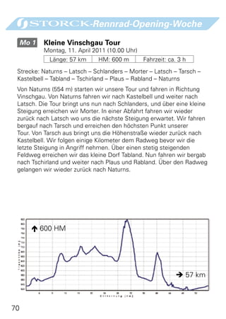 -Rennrad-Opening-Woche
     Mo 1 	 Kleine Vinschgau Tour
           Montag, 11. April 2011 (10.00 Uhr)
             Länge: 57 km     HM: 600 m         Fahrzeit: ca. 3 h
 Strecke: Naturns – Latsch – Schlanders – Morter – Latsch – Tarsch –
 Kastelbell – Tabland – Tschirland – Plaus – Rabland – Naturns
 Von Naturns (554 m) starten wir unsere Tour und fahren in Richtung
 Vinschgau. Von Naturns fahren wir nach Kastelbell und weiter nach
 Latsch. Die Tour bringt uns nun nach Schlanders, und über eine kleine
 Steigung erreichen wir Morter. In einer Abfahrt fahren wir wieder
 zurück nach Latsch wo uns die nächste Steigung erwartet. Wir fahren
 bergauf nach Tarsch und erreichen den höchsten Punkt unserer
 Tour. Von Tarsch aus bringt uns die Höhenstraße wieder zurück nach
 Kastelbell. Wir folgen einige Kilometer dem Radweg bevor wir die
 letzte Steigung in Angriff nehmen. Über einen stetig steigenden
 Feldweg erreichen wir das kleine Dorf Tabland. Nun fahren wir bergab
 nach Tschirland und weiter nach Plaus und Rabland. Über den Radweg
 gelangen wir wieder zurück nach Naturns.




         600 HM




                                                              57 km



70
 