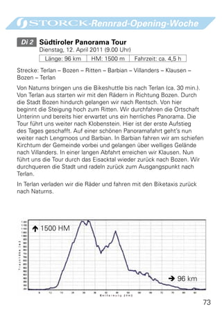 -Rennrad-Opening-Woche

 Di 2 	Südtiroler Panorama Tour
        Dienstag, 12. April 2011 (9.00 Uhr)
          Länge: 96 km      HM: 1500 m        Fahrzeit: ca. 4,5 h
Strecke: Terlan – Bozen – Ritten – Barbian – Villanders – Klausen –
Bozen – Terlan
Von Naturns bringen uns die Bikeshuttle bis nach Terlan (ca. 30 min.).
Von Terlan aus starten wir mit den Rädern in Richtung Bozen. Durch
die Stadt Bozen hindurch gelangen wir nach Rentsch. Von hier
beginnt die Steigung hoch zum Ritten. Wir durchfahren die Ortschaft
Unterinn und bereits hier erwartet uns ein herrliches Panorama. Die
Tour führt uns weiter nach Klobenstein. Hier ist der erste Aufstieg
des Tages geschafft. Auf einer schönen Panoramafahrt geht’s nun
weiter nach Lengmoos und Barbian. In Barbian fahren wir am schiefen
Kirchtum der Gemeinde vorbei und gelangen über welliges Gelände
nach Villanders. In einer langen Abfahrt erreichen wir Klausen. Nun
führt uns die Tour durch das Eisacktal wieder zurück nach Bozen. Wir
durchqueren die Stadt und radeln zurück zum Ausgangspunkt nach
Terlan.
In Terlan verladen wir die Räder und fahren mit den Biketaxis zurück
nach Naturns.




      1500 HM




                                                            96 km


                                                                       73
 