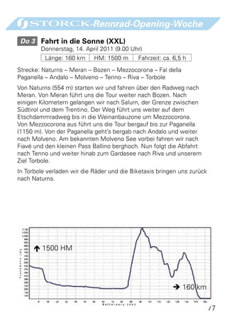 -Rennrad-Opening-Woche
 Do 3 	 Fahrt in die Sonne (XXL)
        Donnerstag, 14. April 2011 (9.00 Uhr)
          Länge: 160 km     HM: 1500 m      Fahrzeit: ca. 6,5 h
Strecke: Naturns – Meran – Bozen – Mezzocorona – Faí della
Paganella – Andalo – Molveno – Tenno – Riva – Torbole
Von Naturns (554 m) starten wir und fahren über den Radweg nach
Meran. Von Meran führt uns die Tour weiter nach Bozen. Nach
einigen Kilometern gelangen wir nach Salurn, der Grenze zwischen
Südtirol und dem Trentino. Der Weg führt uns weiter auf dem
Etschdammradweg bis in die Weinanbauzone um Mezzocorona.
Von Mezzocorona aus führt uns die Tour bergauf bis zur Paganella
(1150 m). Von der Paganella geht’s bergab nach Andalo und weiter
nach Molveno. Am bekannten Molveno See vorbei fahren wir nach
Fiavé und den kleinen Pass Ballino berghoch. Nun folgt die Abfahrt
nach Tenno und weiter hinab zum Gardasee nach Riva und unserem
Ziel Torbole.
In Torbole verladen wir die Räder und die Biketaxis bringen uns zurück
nach Naturns.




       1500 HM




                                                          160 km

                                                                         77
 