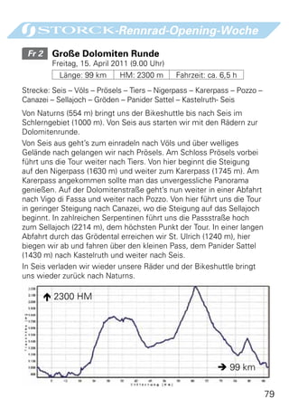 -Rennrad-Opening-Woche
 Fr 2 	 Große Dolomiten Runde
         Freitag, 15. April 2011 (9.00 Uhr)
           Länge: 99 km      HM: 2300 m       Fahrzeit: ca. 6,5 h
Strecke: Seis – Völs – Prösels – Tiers – Nigerpass – Karerpass – Pozzo –
Canazei – Sellajoch – Gröden – Panider Sattel – Kastelruth- Seis
Von Naturns (554 m) bringt uns der Bikeshuttle bis nach Seis im
Schlerngebiet (1000 m). Von Seis aus starten wir mit den Rädern zur
Dolomitenrunde.
Von Seis aus geht’s zum einradeln nach Völs und über welliges
Gelände nach gelangen wir nach Prösels. Am Schloss Prösels vorbei
führt uns die Tour weiter nach Tiers. Von hier beginnt die Steigung
auf den Nigerpass (1630 m) und weiter zum Karerpass (1745 m). Am
Karerpass angekommen sollte man das unvergessliche Panorama
genießen. Auf der Dolomitenstraße geht’s nun weiter in einer Abfahrt
nach Vigo di Fassa und weiter nach Pozzo. Von hier führt uns die Tour
in geringer Steigung nach Canazei, wo die Steigung auf das Sellajoch
beginnt. In zahlreichen Serpentinen führt uns die Passstraße hoch
zum Sellajoch (2214 m), dem höchsten Punkt der Tour. In einer langen
Abfahrt durch das Grödental erreichen wir St. Ulrich (1240 m), hier
biegen wir ab und fahren über den kleinen Pass, dem Panider Sattel
(1430 m) nach Kastelruth und weiter nach Seis.
In Seis verladen wir wieder unsere Räder und der Bikeshuttle bringt
uns wieder zurück nach Naturns.

       2300 HM




                                                           99 km

                                                                           79
 