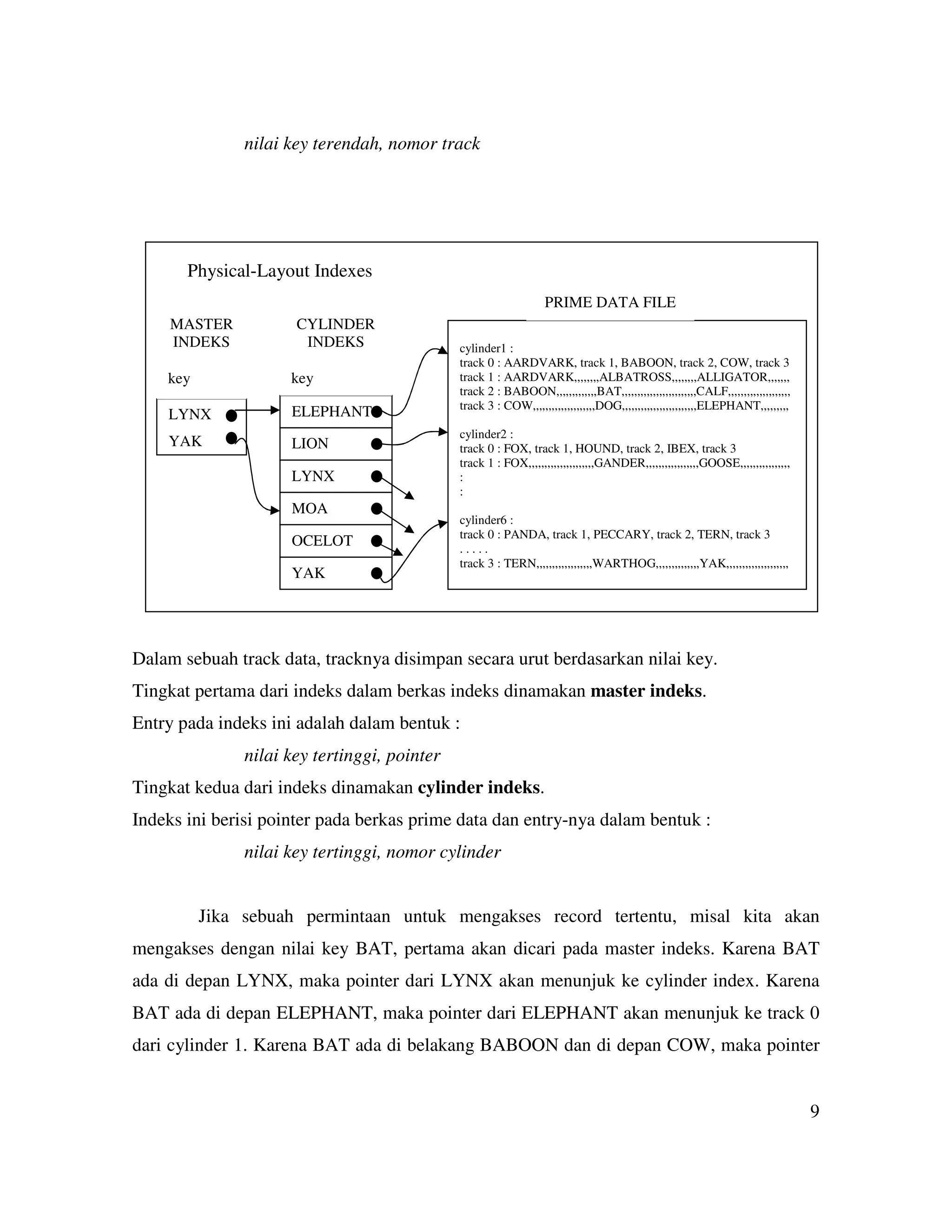 5. organisasi indeks sequential | PDF