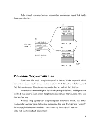 8
Maka seluruh pencarian langsung memerlukan pengaksesan empat blok indeks
dan sebuah blok data.
Prime dan Overflow Data AreaPrime dan Overflow Data AreaPrime dan Overflow Data AreaPrime dan Overflow Data Area
Pendekatan lain untuk mengimplementasikan berkas indeks sequential adalah
berdasarkan struktur indeks dimana struktur indeks ini lebih ditekankan pada karakteristik
fisik dari penyimpanan, dibandingkan dengan distribusi secara logik dari nilai key.
Indeksnya ada beberapa tingkat, misalnya tingkat cylinder indeks dan tingkat track
indeks. Berkas datanya secara umum diimplementasikan sebagai 2 berkas, yaitu prime area
dan overflow area.
Misalnya setiap cylinder dari alat penyimpanan mempunyai 4 track. Pada berkas
binatang ada 6 cylinder yang dialokasikan pada prime data area. Track pertama (nomor 0)
dari setiap cylinder berisi sebuah indeks pada record key dalam cylinder tersebut.
Entry pada indeks ini adalah dalam bentuk :
AARDVARK
AIREDALE
ALBATROSS
AARDVARK
AIREDALE
ALBATROSS
key
DATA BLOCK 1
key
DATA BLOCK
1A
To data
block 2
AARDVARK
ALLIGATOR
BABOON
COW
key
INDEX BLOCK
1.1
From index
block 2.1
 