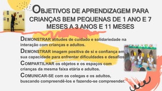 OBJETIVOS DE APRENDIZAGEM PARA
CRIANÇAS BEM PEQUENAS DE 1 ANO E 7
MESES A 3 ANOS E 11 MESES
DEMONSTRAR atitudes de cuidado e solidariedade na
interação com crianças e adultos.
DEMONSTRAR imagem positiva de si e confiança em
sua capacidade para enfrentar dificuldades e desafios.
COMPARTILHAR os objetos e os espaços com
crianças da mesma faixa etária e adultos.
COMUNICAR-SE com os colegas e os adultos,
buscando compreendê-los e fazendo-se compreender.
 