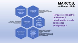 Focado nas
ações de
Jesus
Relata os feitos de Jesus.
Conviveu com Paulo de Tarso e
com Pedro.
Considerado
o mais
antigo dos
textos
Menor dos
evangelhos
Apenas 672 versículos, dos
quais apenas 28 não estão em
Lucas e Matheus.
João
Marcos,
jovem
discípulo
de Pedro
Ainda muito
jovem
Acompanha
Paulo e
Barnabé à
Antioquia,
Chipre e
Panfília
Marcos retorna a Jerusalém c/
Barnabé e começa a seguir
Pedro.
Por influência da sua mãe e tia de
Barnabé, Maria, o jovem viria a se
tornar um evangelista.
Possivelmente
não conviveu
com Jesus
MARCOS,
de Cirene - Líbia
Porque o evangelho
de Marcos é
considerado o mais
antigo dos
evangelhos?
 