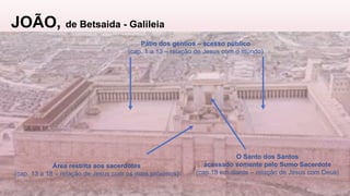 JOÃO, de Betsaida - Galileia
Pátio dos gentios – acesso público
(cap. 1 a 13 – relação de Jesus com o mundo)
Área restrita aos sacerdotes
(cap. 13 a 18 – relação de Jesus com os mais próximos)
O Santo dos Santos
acessado somente pelo Sumo Sacerdote
(cap.18 em diante – relação de Jesus com Deus)
 