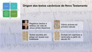 Origem dos textos canônicos do Novo Testamento
Registros (textos e
relatos) da vida de
Jesus antes dispersos
Vários autores do
primeiro século
Textos escritos em
grego em quase sua
totalidade
Divisão em capítulos e
versículos a partir do
século XV
 
