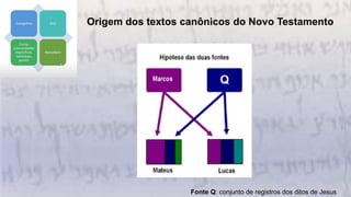 Origem dos textos canônicos do Novo Testamento
Fonte Q: conjunto de registros dos ditos de Jesus
 