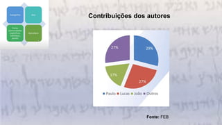 Contribuições dos autores
Fonte: FEB
 