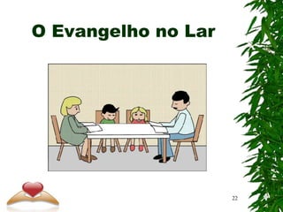 O Evangelho no Lar
22
 