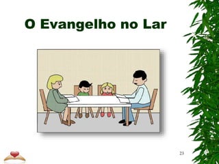 O Evangelho no Lar
23
 