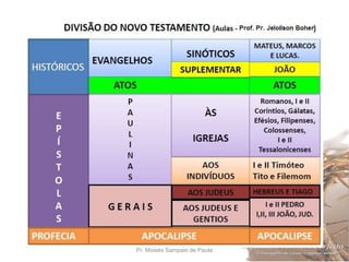 Pr. Moisés Sampaio de Paula 15
 