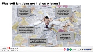 Netcetera | 2
o e v f o r u m . c h
09.06.2015Swiss
o e v f o r u m . c h
09.06.2015Swiss
Was soll ich denn noch alles wissen ?
Das Wissen am
Arbeitsplatz
verdoppelt sich
alle 5 Jahre
Knowledge Worker
machen 10% der
Workforce aus, aber
30% der Kosten
Das weltweite
Automatisierungs-
Potential bis 2025
beträgt 5 Billionen
Um immer up-to-date zu
bleiben, wären bis zu 2
Monate Weiterbildung
notwendig - pro Jahr
Mitarbeiter verwenden bis
zu 20% der Zeit mit
Informationsbeschaffung
 