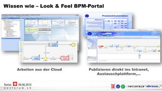 Netcetera | 9
o e v f o r u m . c h
09.06.2015Swiss
Wissen wie – Look & Feel BPM-Portal
Arbeiten aus der Cloud Publizieren direkt ins Intranet,
Austauschplattform,…
 