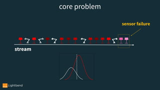 Problem Stream Concept Drift: Monitoring Model Quality In Streaming ML Applications | PDF
