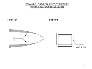Comprehensive Analysis of Static and Dynamic Loads on Ship Structures ...