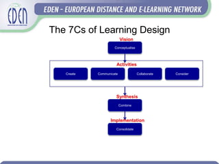 The 7Cs of Learning Design
Conceptualise
Vision
CommunicateCreate ConsiderCollaborate
Activities
Combine
Synthesis
Consolidate
Implementation
 