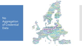 No
Aggregation
of Credential
Data
 