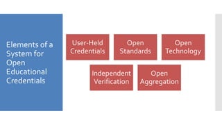 Elements of a
System for
Open
Educational
Credentials
 