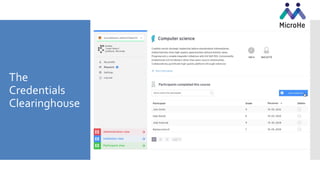 The
Credentials
Clearinghouse
 